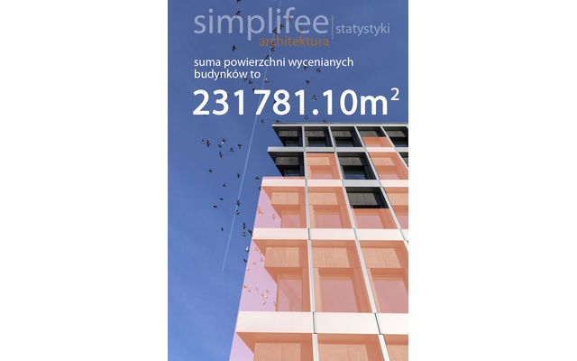 
                                                                Suma powierzchni wycenianych budynków od początku funkcjonowania portalu to kilkaset tysięcy metrów kwadratowych, fakt iż w tak krótkim czasie wyceniane są obiekty o tak imponujących powierzchniach może świadczyć o dobrych nastrojach na rynku budowlanym