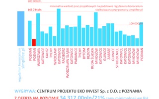 

                                                 Historia jednego przetargu}
