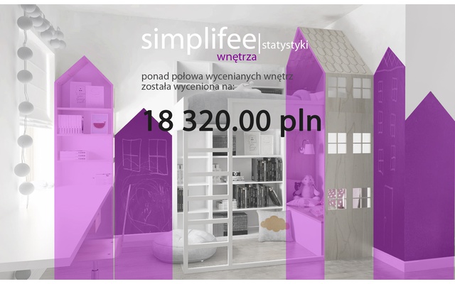 
                                                                Ponad połowa wycenianych wnętrz została wyceniona powyżej 18 tys. złotych, biorąc pod uwagę fakt, że średnia powierzchnia poddana wycenie to 270sqm wciąż projektowanie nie jest drogą usługą.