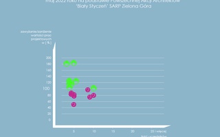 

                                                 biały styczeń maj 22}