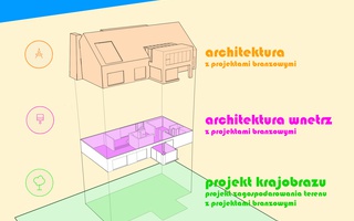 

                                                 czy poprawnie wyceniamy swoją pracę?}