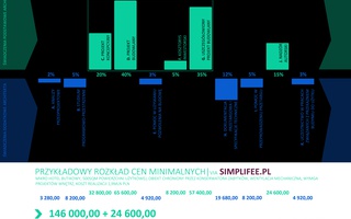 

                                                 plan prac architekta}