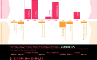 

                                                 plan prac architekta}