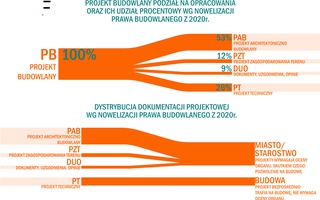 

                                                 Projekt budowlany i jego elementy}