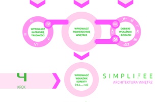 

                                                 simplifee architektura wnętrz - jak to działa?}
