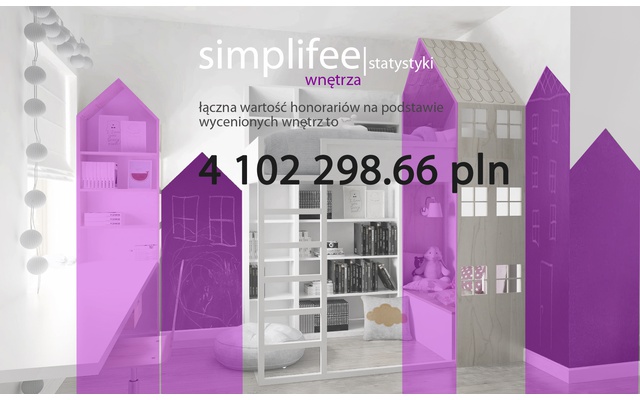 
                                                                Łaczna wartośc projektów to suma wszystkich wycen realizowanych za pomocą kalkulatora, dzisiaj to nieco ponad 4 mln pln jednak rośnie geometrycznie