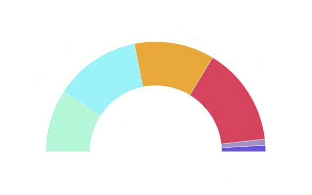
                                                                <script id="infogram_0_642c80b0-2792-4391-a428-da5db610775a" title="" src="//e.infogr.am/js/embed.js?gNd" type="text/javascript"></script><div style="padding:8px 0;font-family:Arial!important;font-size:13px!important;line-height:15px!important;text-align:center;border-top:1px solid #dadada;margin:0 30px"><br><a style="color:#989898!important;text-decoration:none!important;" href="https://infogr.am" target="_blank">Create your own infographics</a></div>