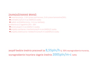 

                                                 Historia jednego przetargu}
